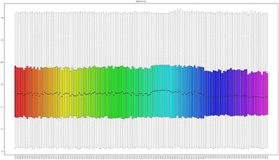 Constructing a Multiple Sclerosis Diagnosis Model Based on Microarray